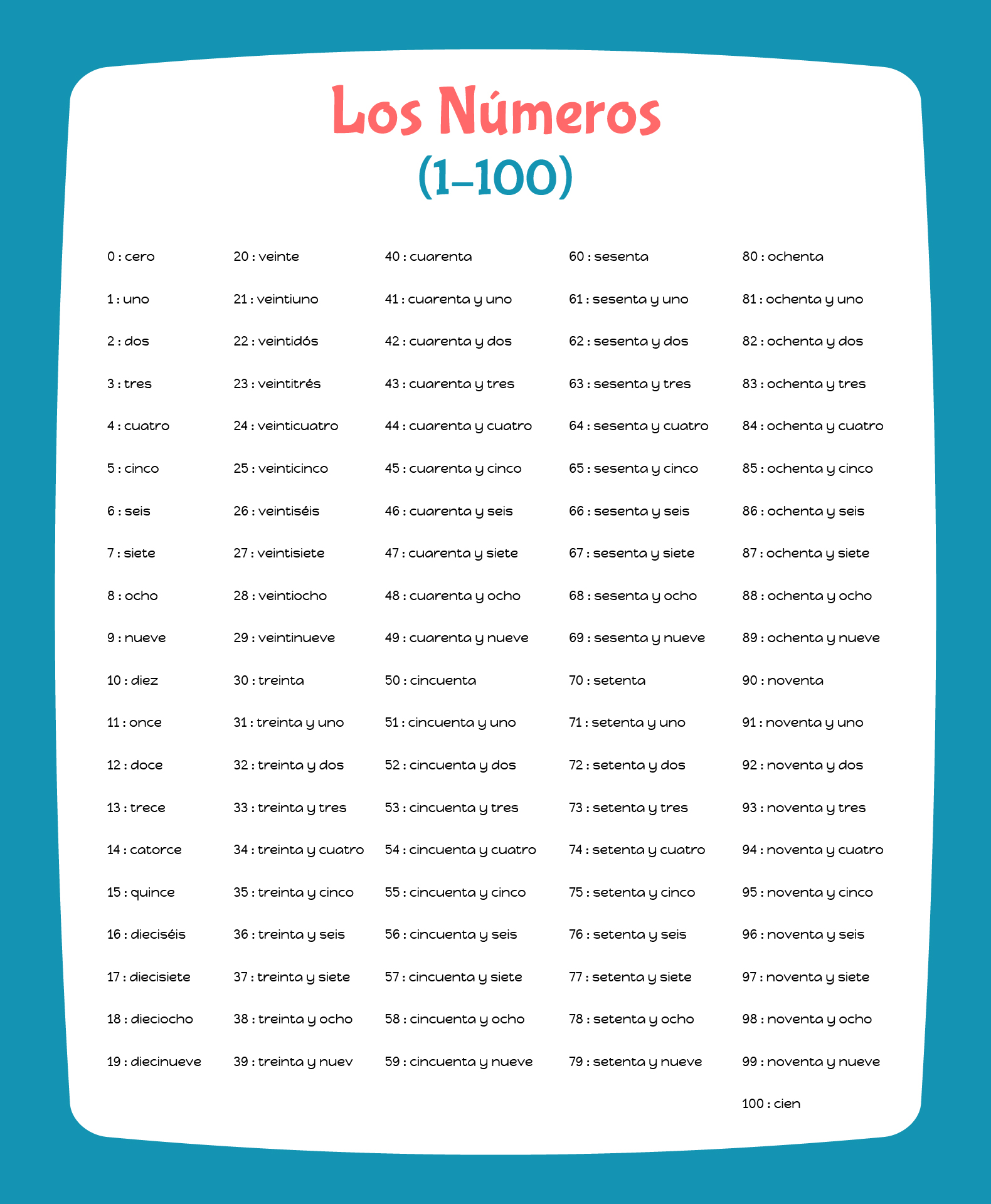 Los Numeros 1-100 Spanish Numbers Los Numeros 1-100 Spanish Numbers