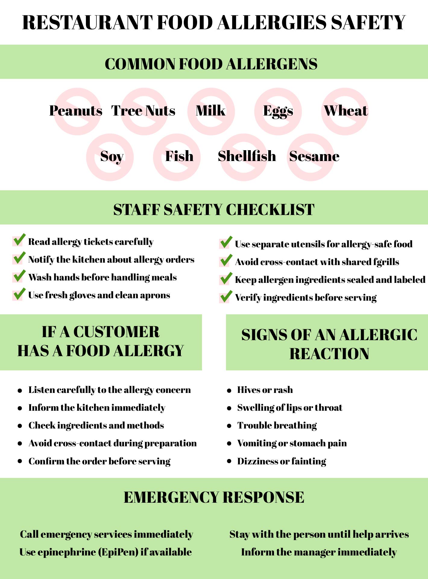 Restaurant Food Allergies Safety Poster Restaurant Food Allergies Safety Poster