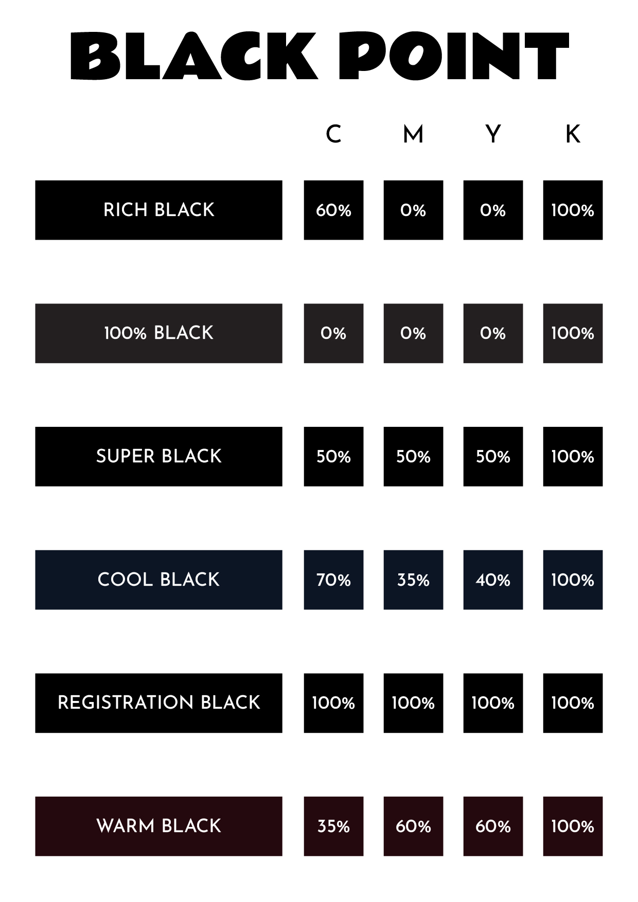 Black Point and Rich Black Density Scale
