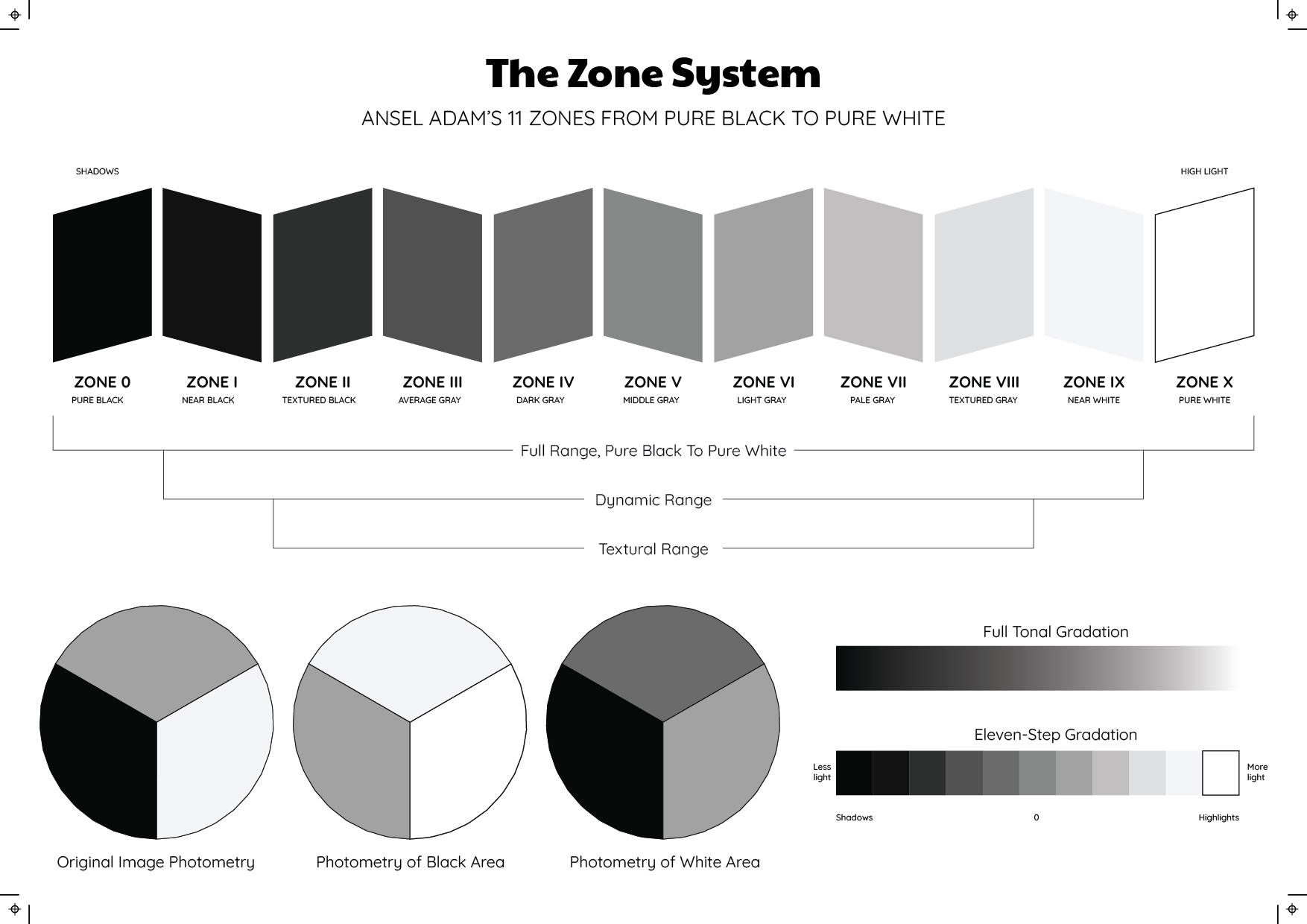 Ansel Adams Zone System Reference Chart