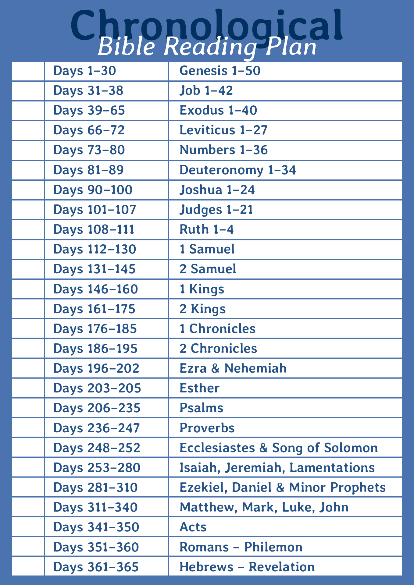 Chronological Bible Reading Plan Printable Chronological Bible Reading Plan Printable
