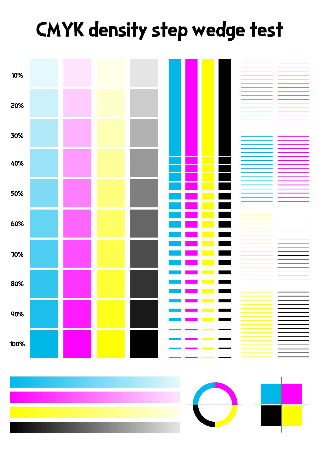 CMYK Density Step Wedge