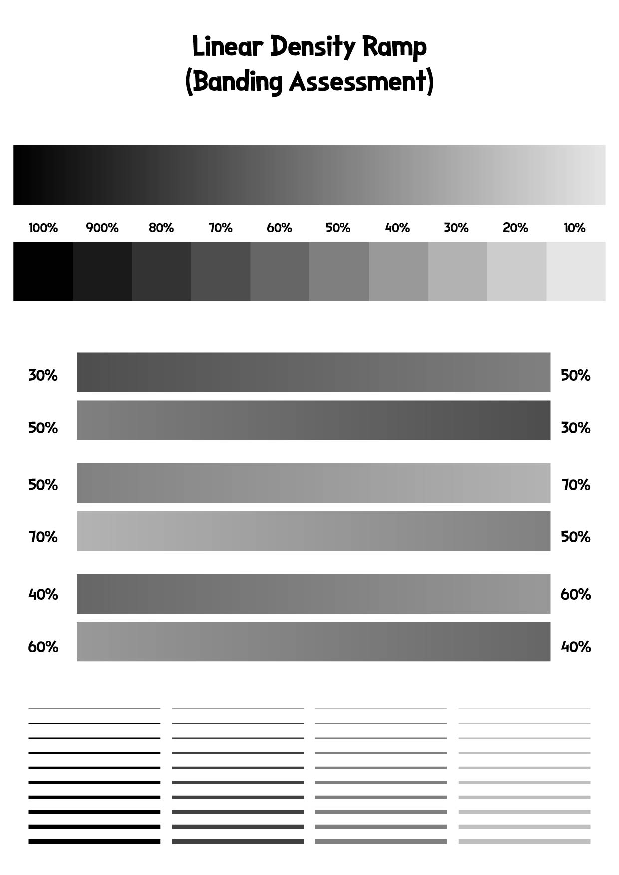Linear Density Ramp (Banding Assessment)