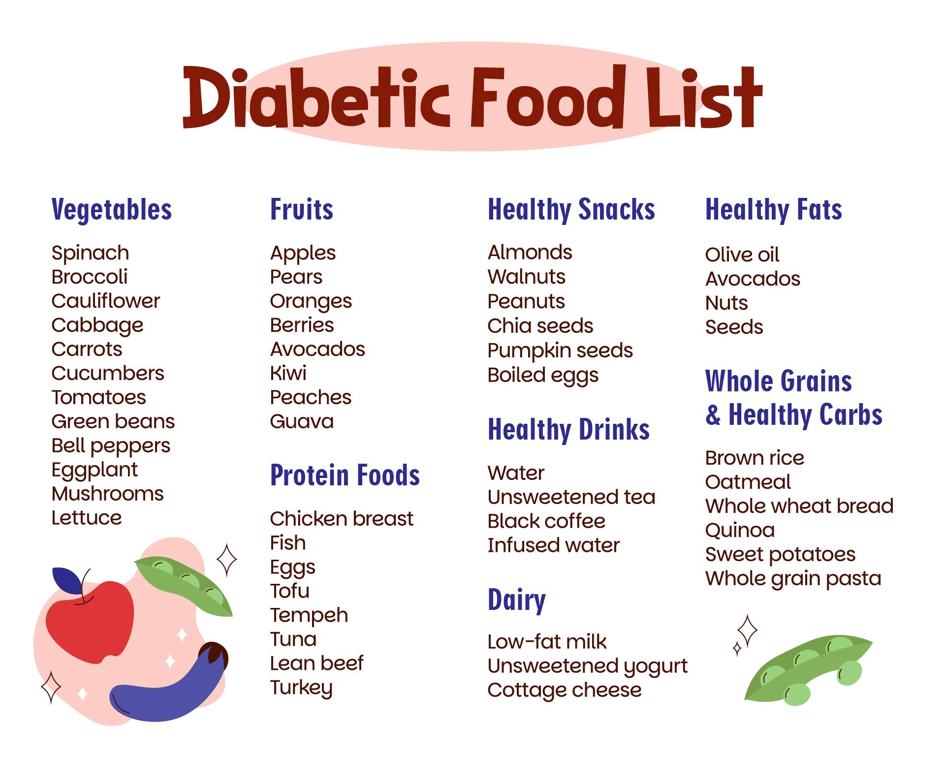 Printable Diabetic Food List