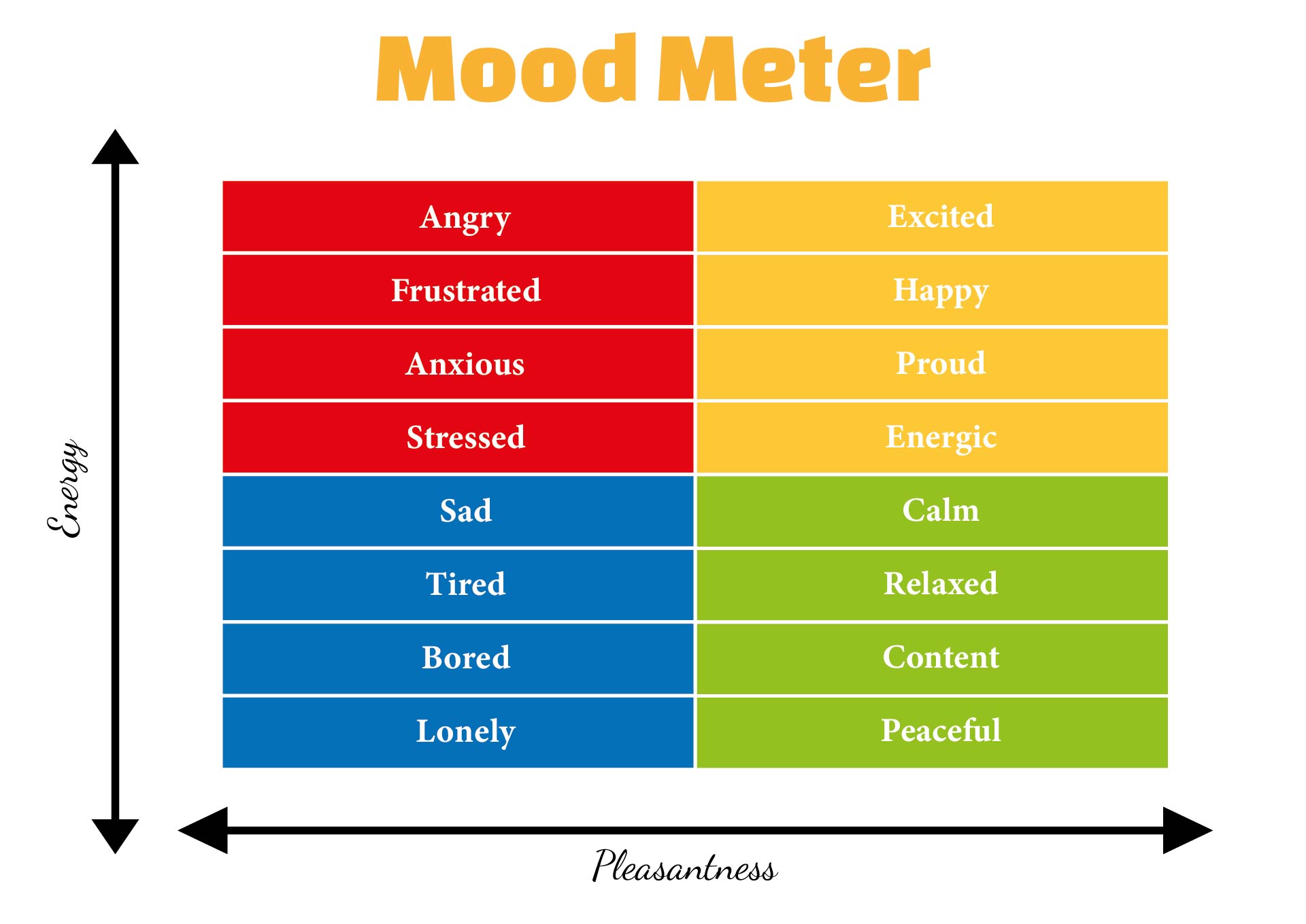Printable Mood Meter Chart
