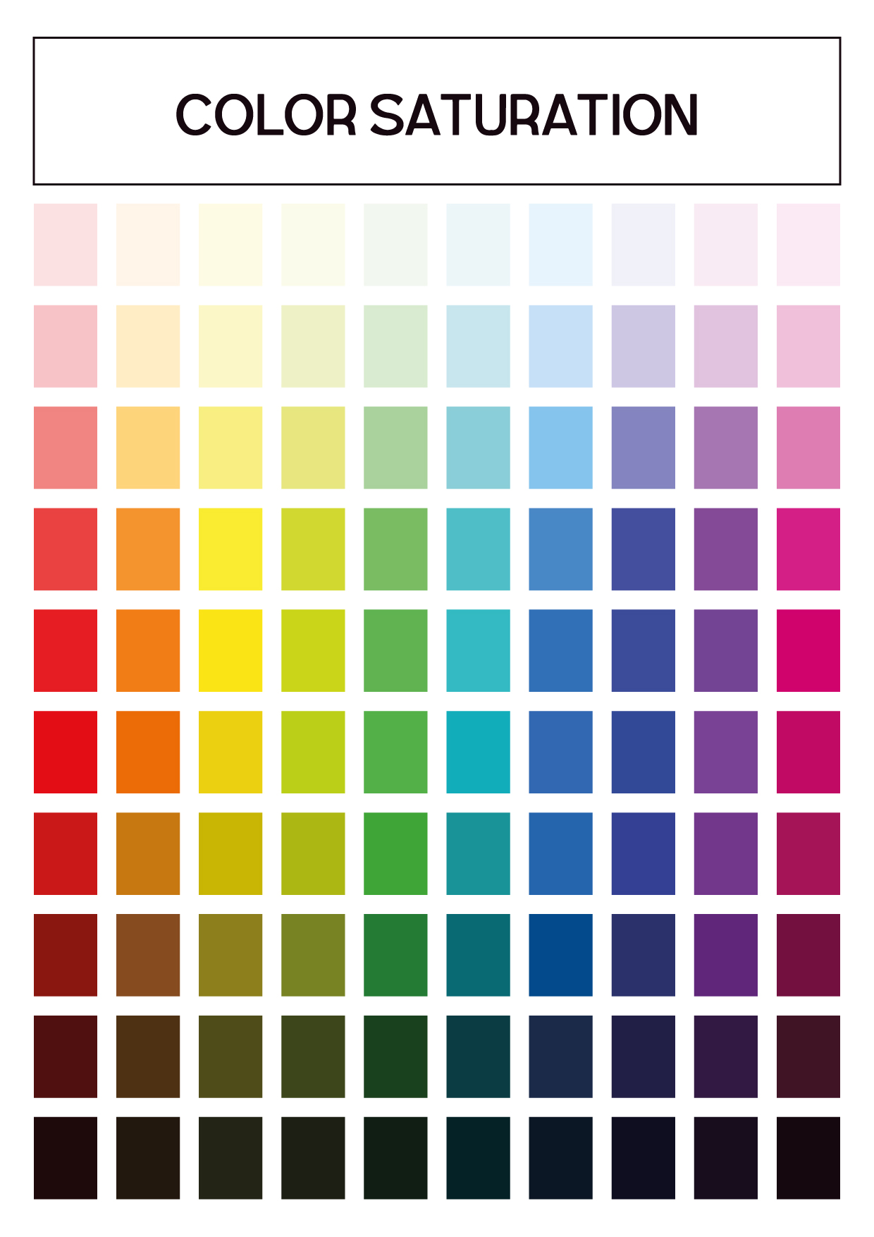 Vector-Based Color Saturation Charts