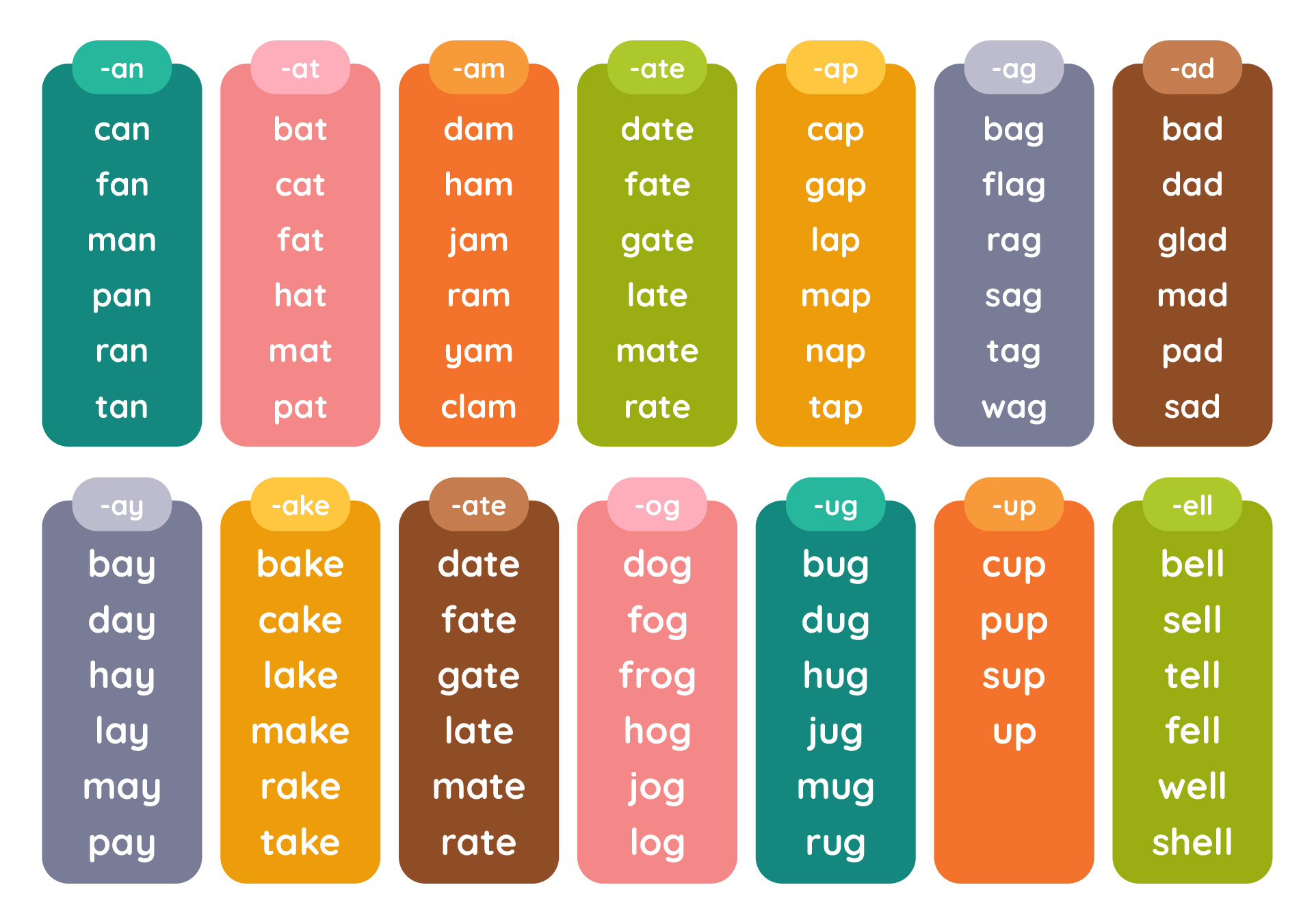 Printable Word Family Charts for Kindergarten Printable Word Family Charts for Kindergarten