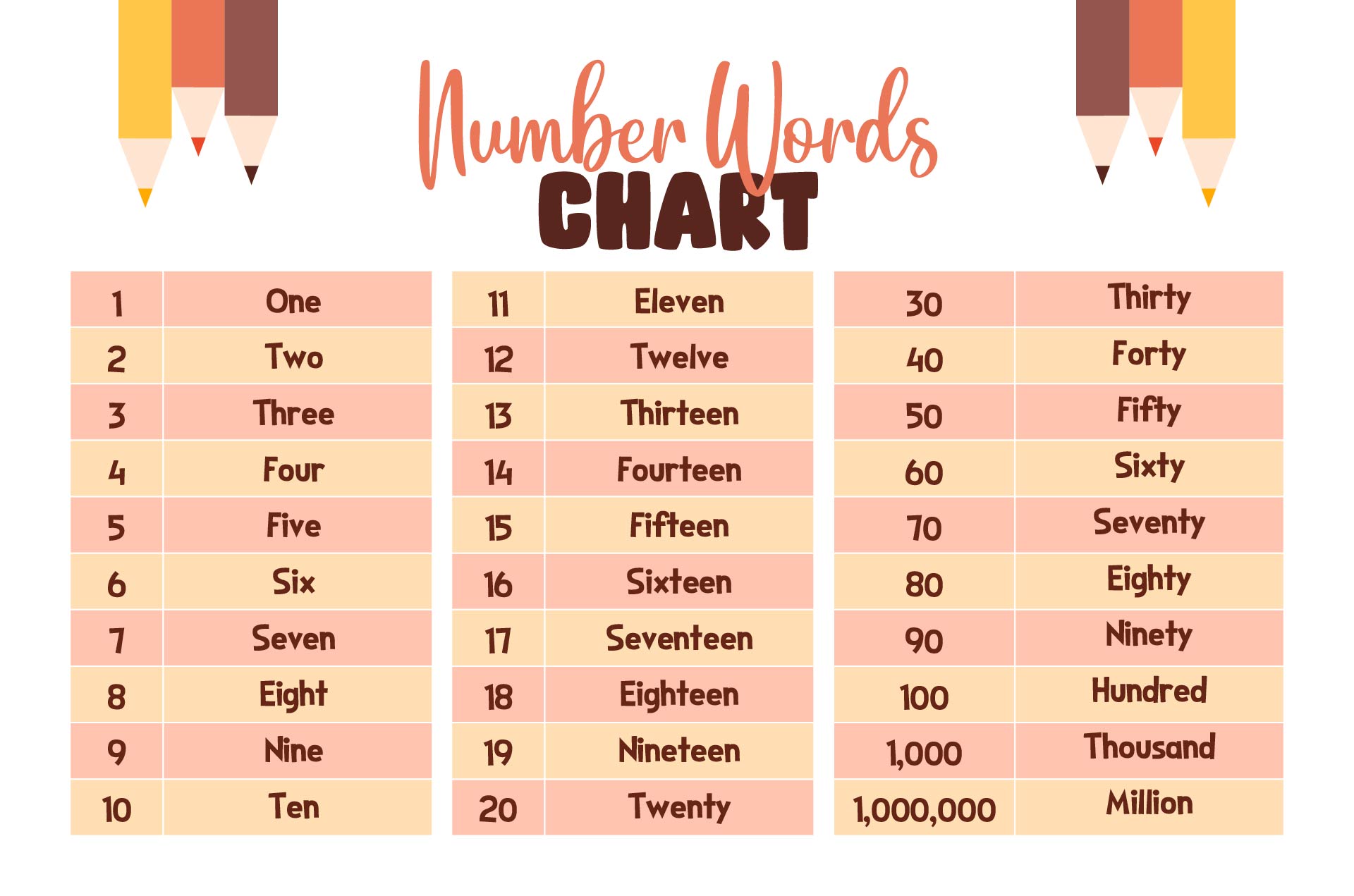 Printable Number Words Chart