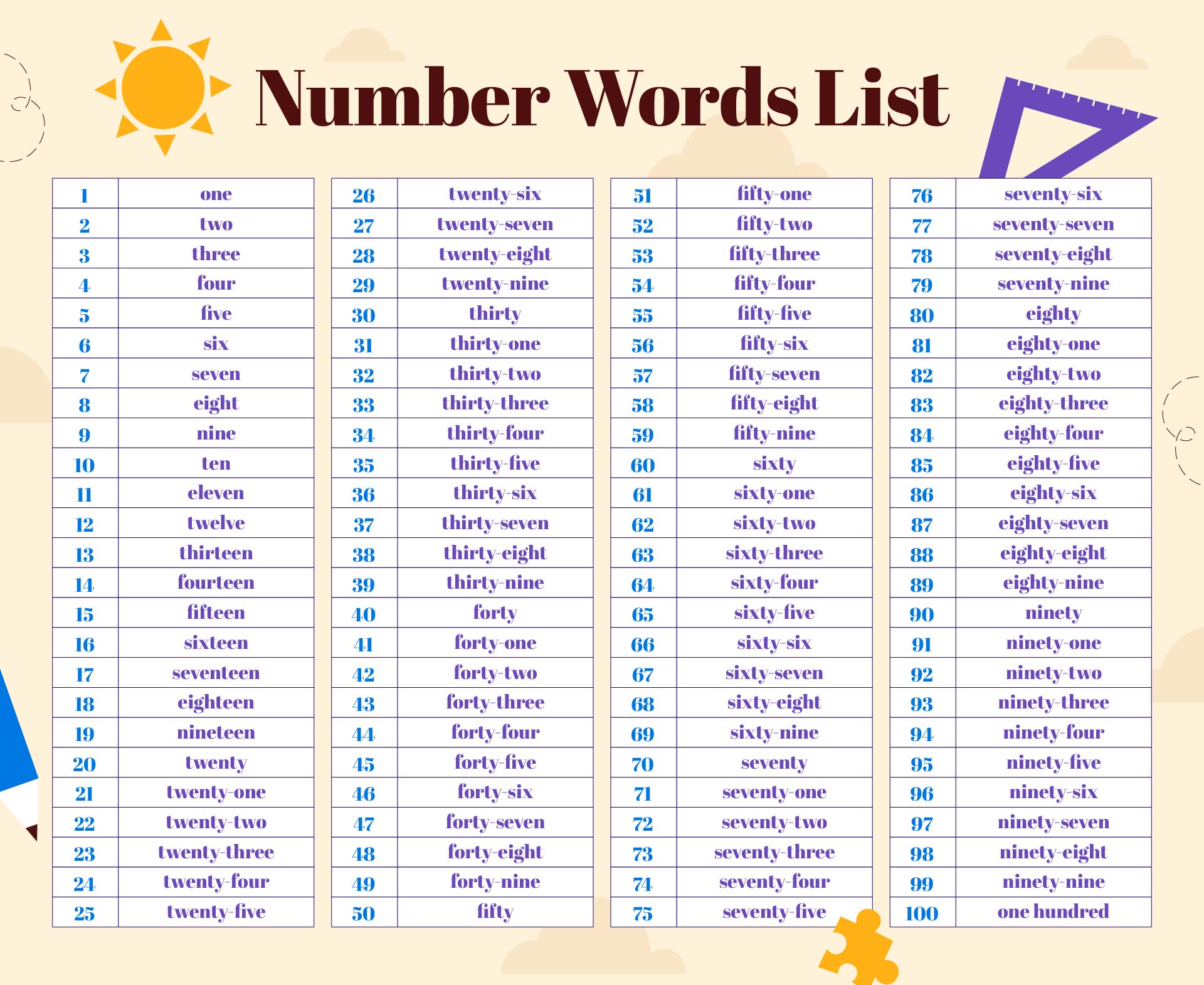 Printable Number Words List Printable Number Words List