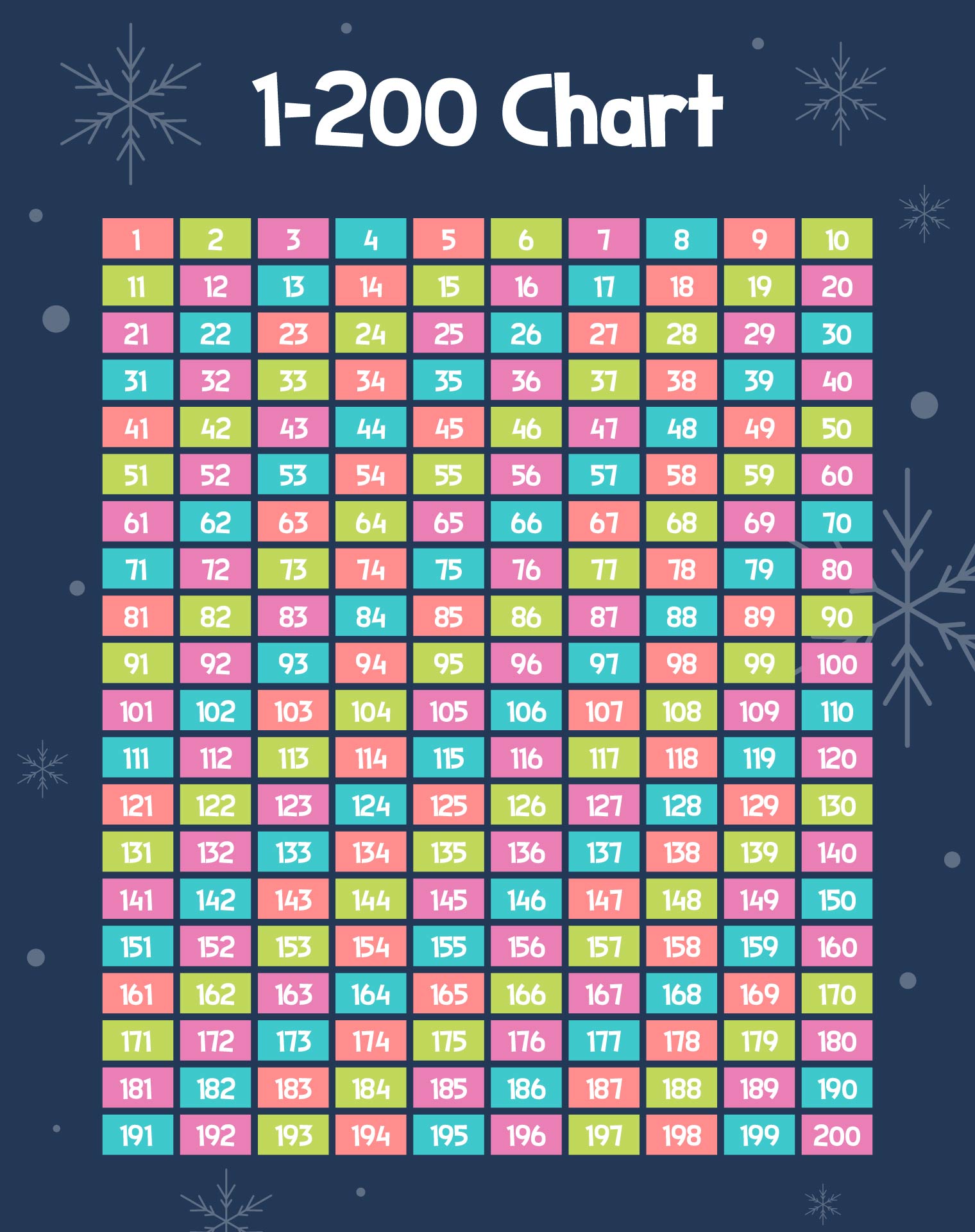 Number Grid 1-200 Chart Printable Number Grid 1-200 Chart Printable