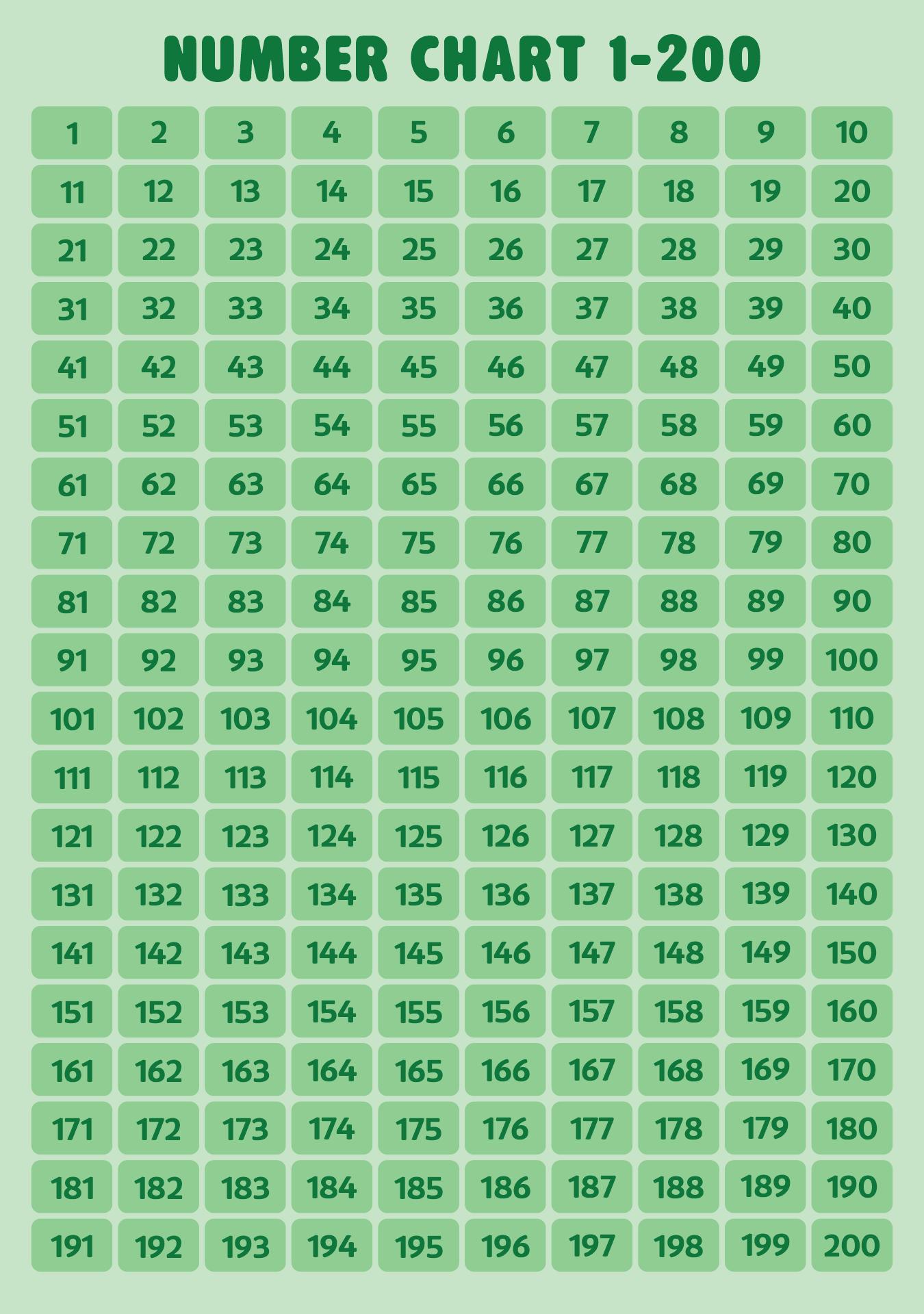 Printable Number Grid 1-200 for Math Practice Printable Number Grid 1-200 for Math Practice