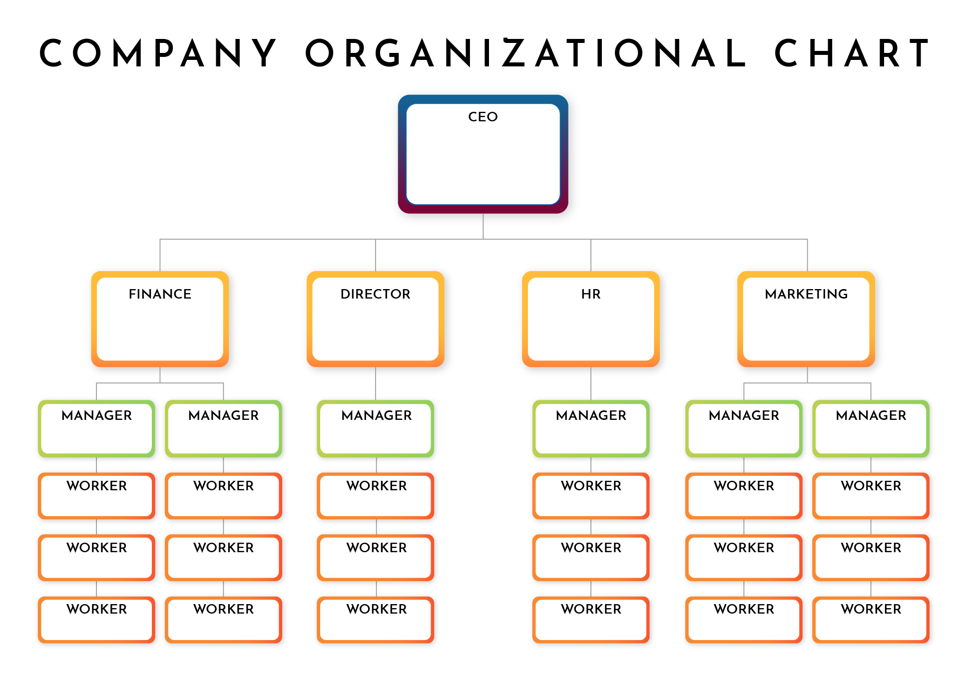 Hierarchical Structure Chart Print Out Hierarchical Structure Chart Print Out