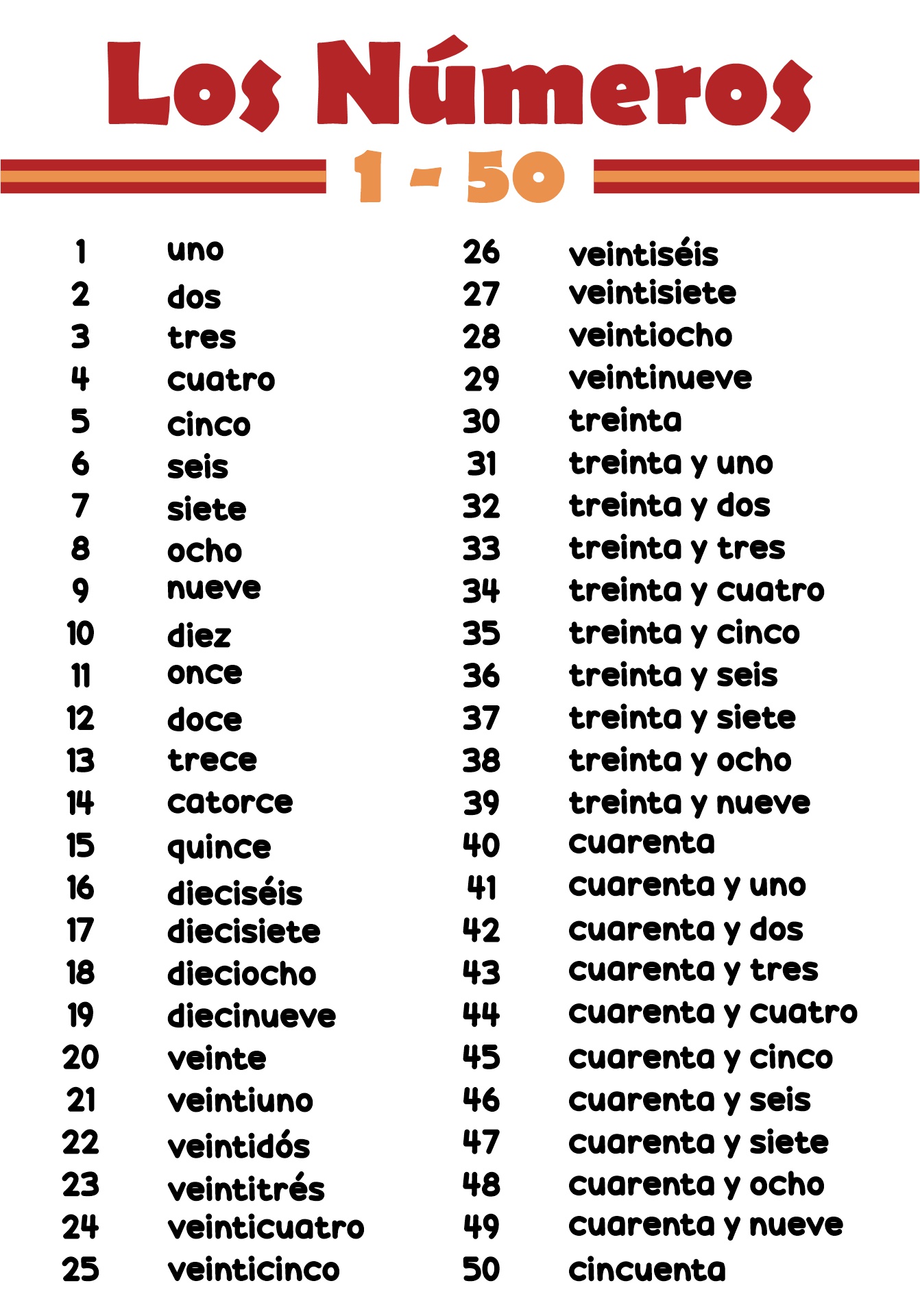 Learning Spanish Numbers 1-50 Printable