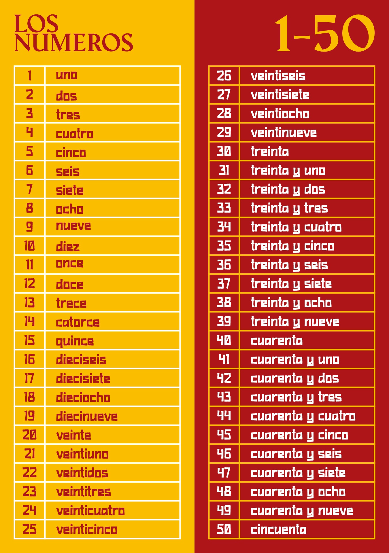 Spanish Numbers 1-50 Chart Printable